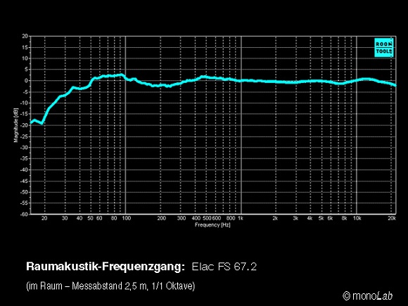 ELAC FS 67.2 - i-fidelity - frequency response 2